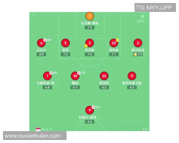 维拉利尔与圣彼得堡的精彩对决揭示足球战术与团队合作的魅力